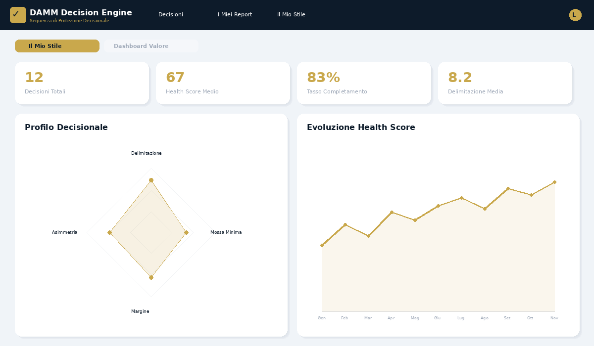 Decision profile